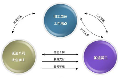 濟(jì)南人事代理清洗及保潔服務(wù)概述