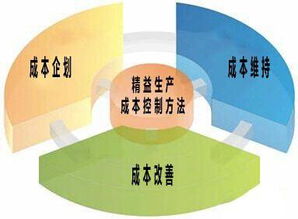 清洗及保潔服務(wù)在輔助生產(chǎn)成本中的構(gòu)成與作用